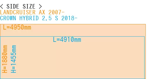 #LANDCRUISER AX 2007- + CROWN HYBRID 2.5 S 2018-